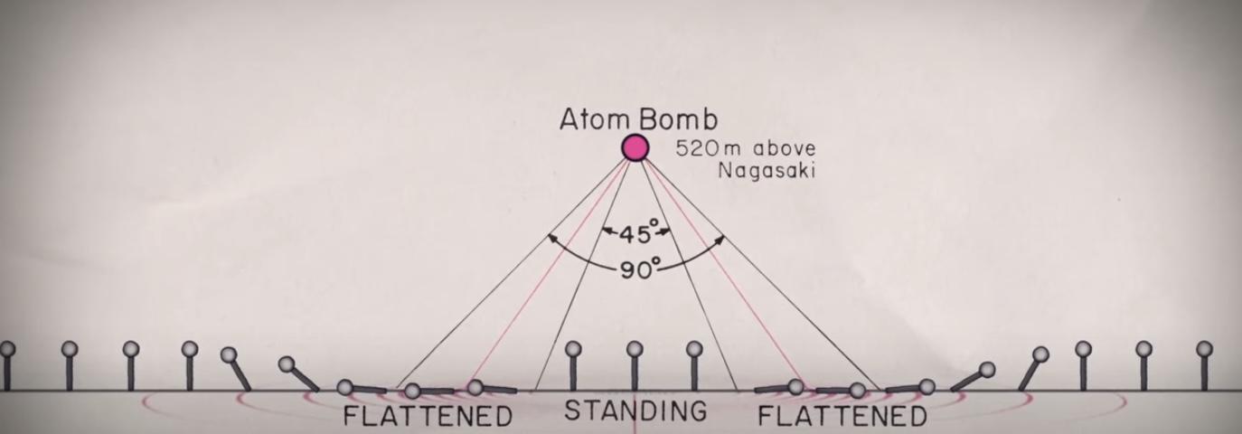 Nuclear fallout damage chart