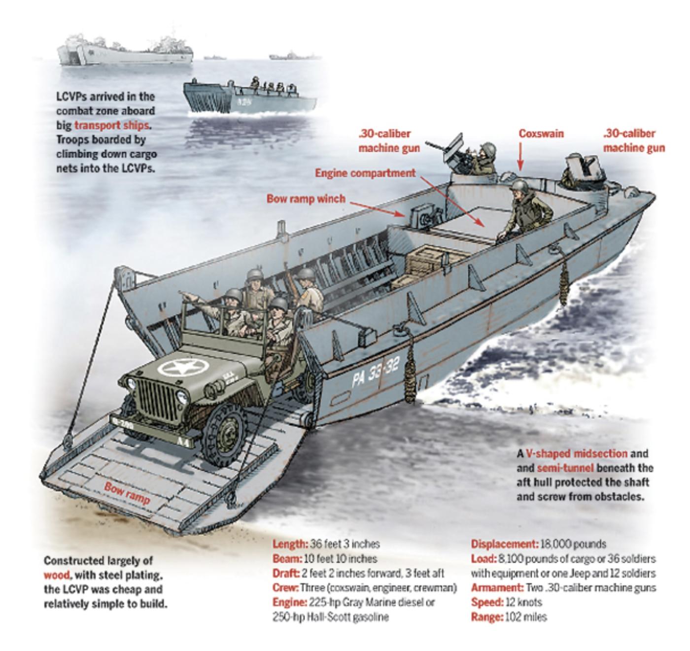 Higgins landing craft CVP