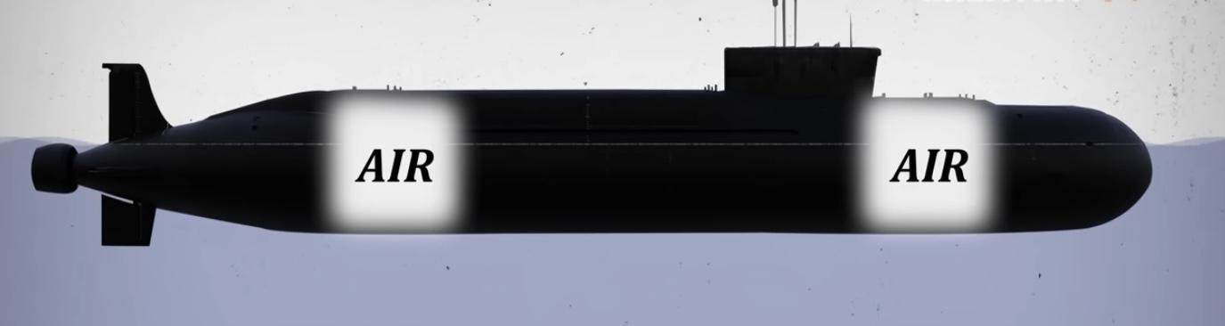 Submarine information 