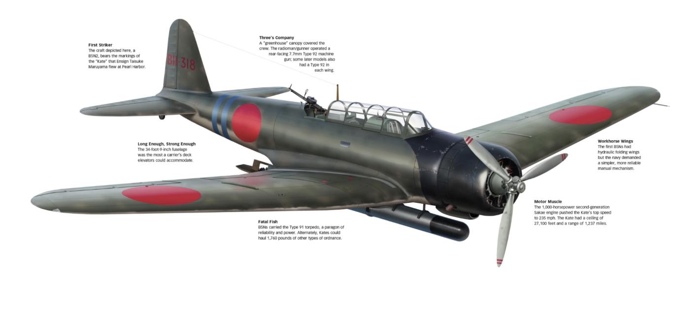 Kate ,nakajima type 96 torpedo bomber japans 