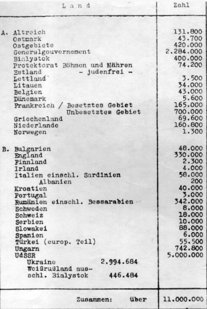 Wannsee document finally solution 