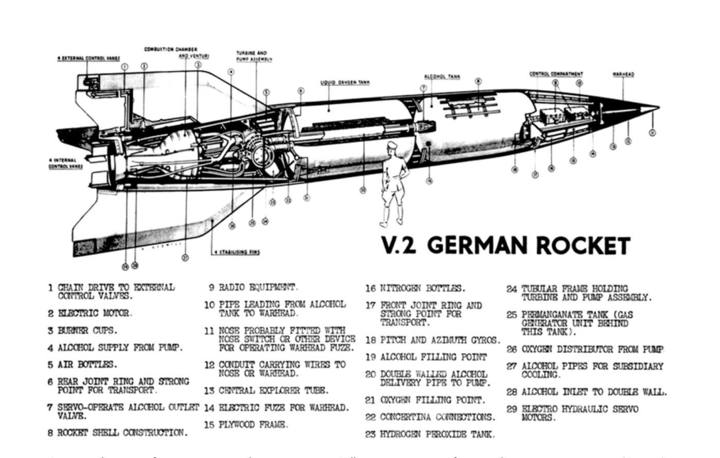 V-2 rocket cutaway