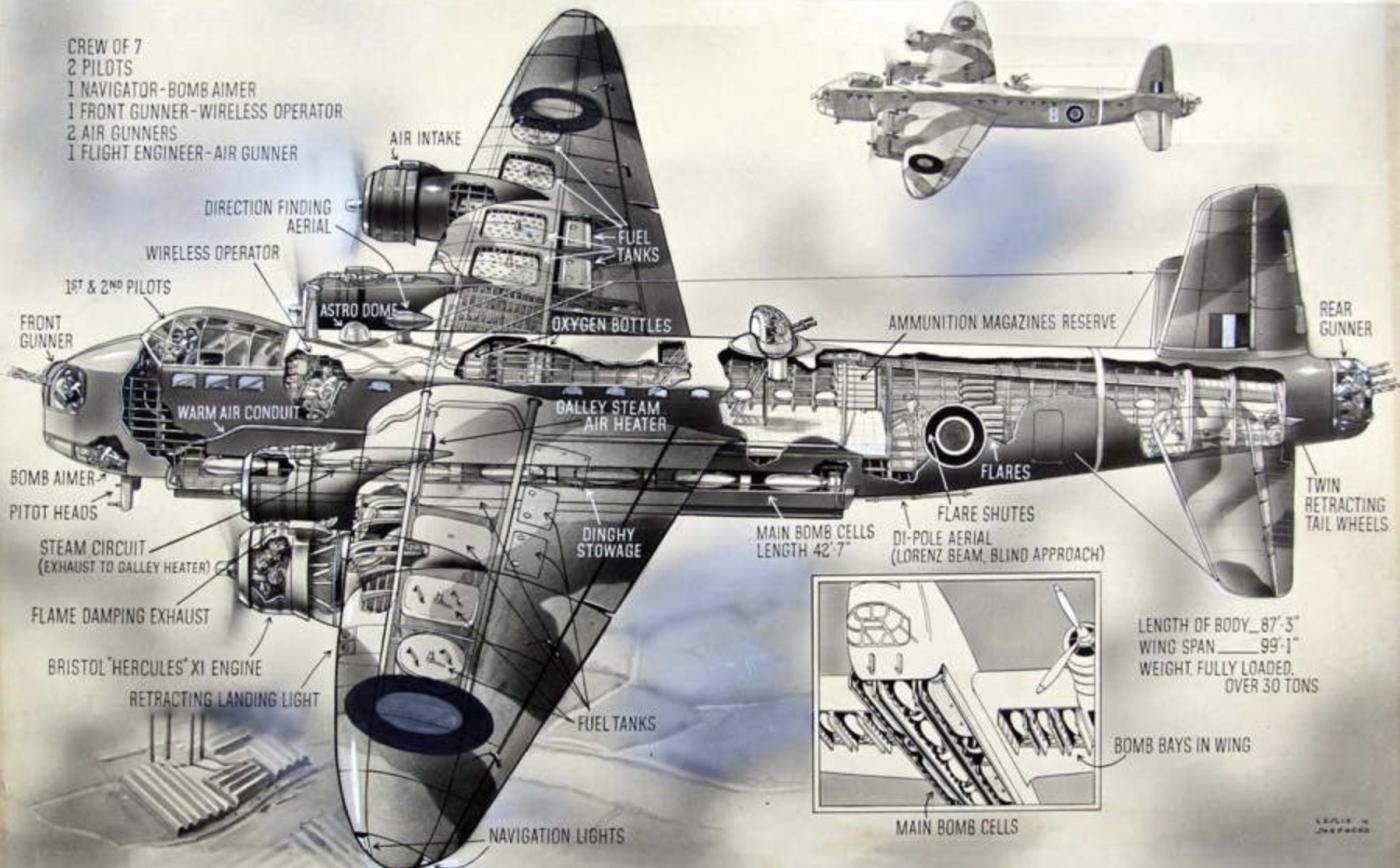 Short sterling plane 