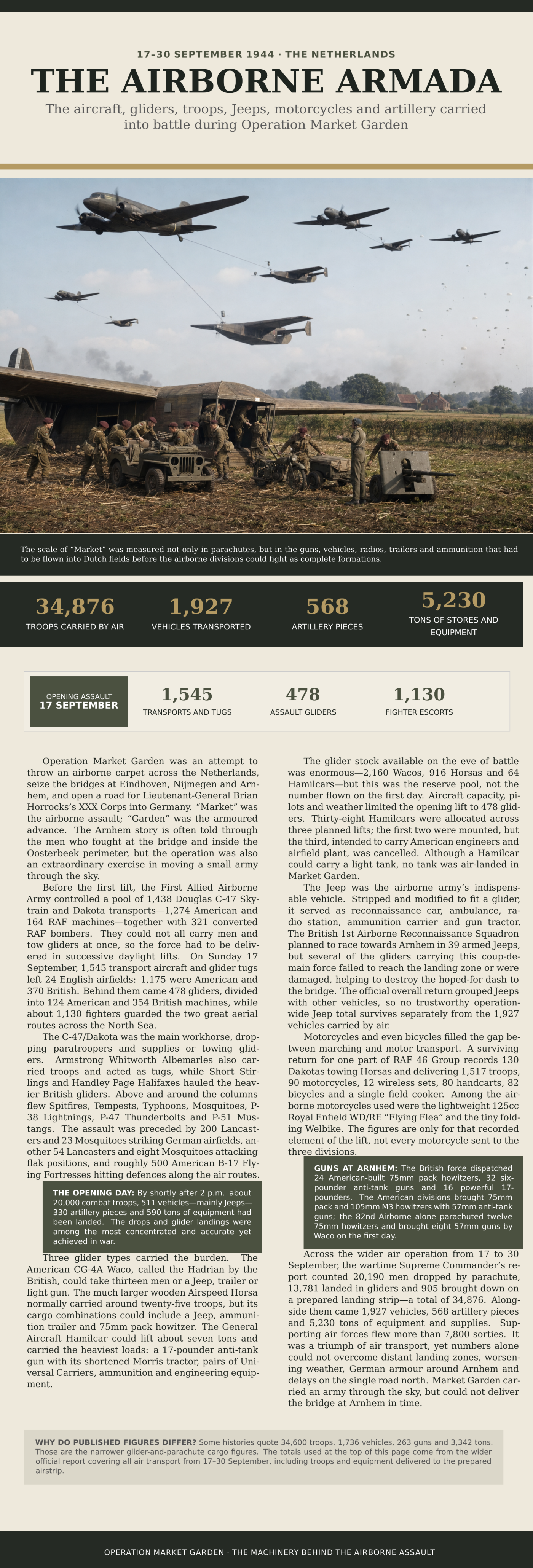 Operation market garden