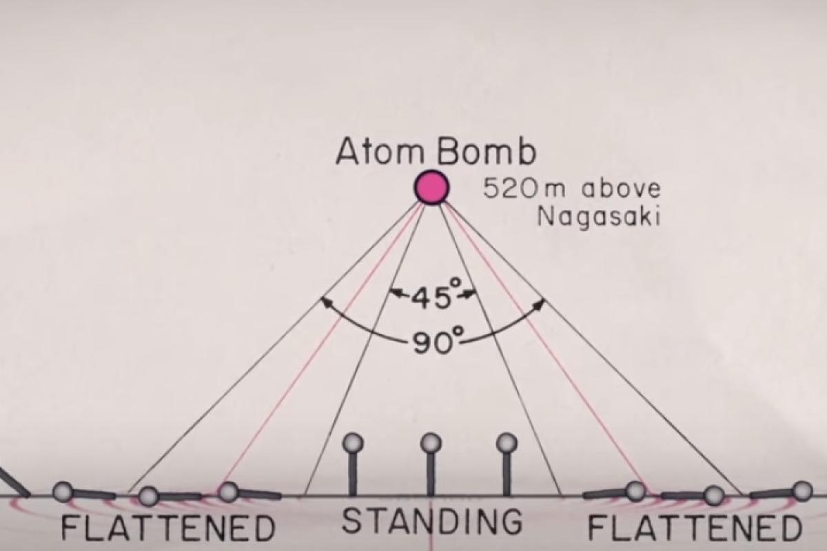 Nuclear fallout damage chart