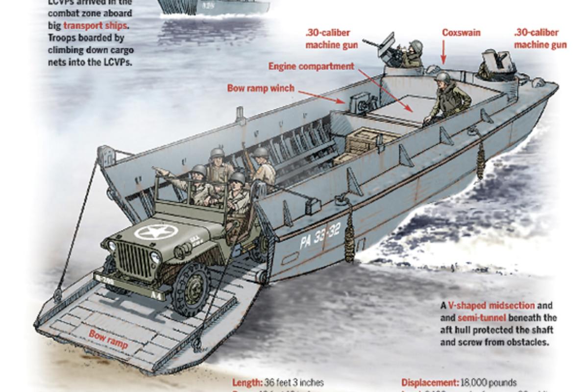 Higgins landing craft CVP