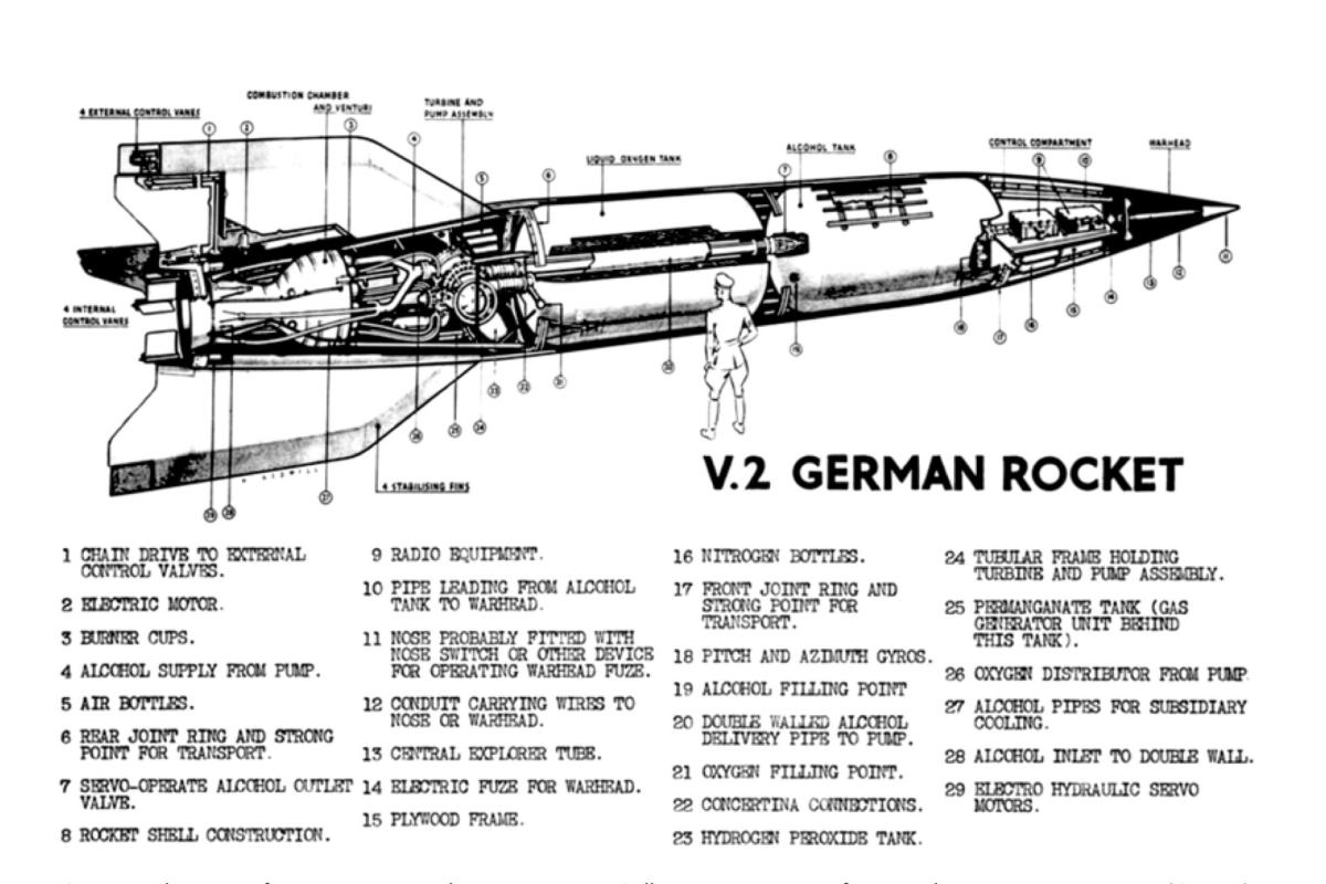 V-2 rocket cutaway