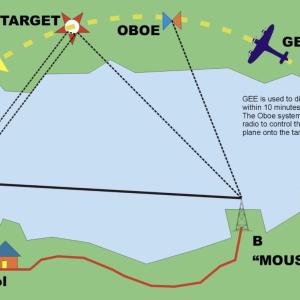 Gee and one marker systems 