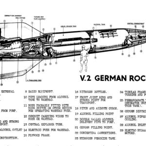 V-2 rocket cutaway