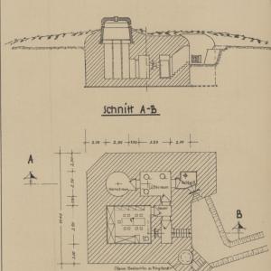Atlantic wall bunkers 
