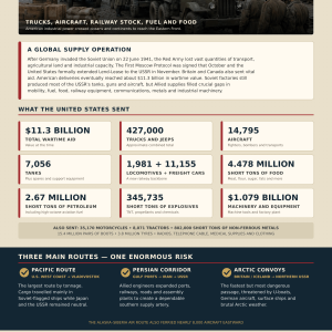 USA lend lease deal to ussr ww11